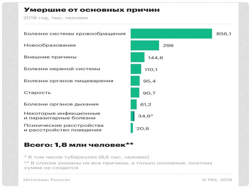 Проблема сохранения здоровья человека презентация