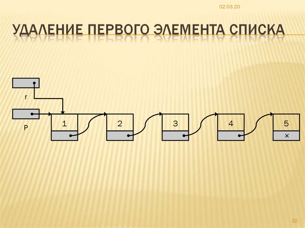 Метод удаления элемента из списка. Структура данных презентация шаблон.