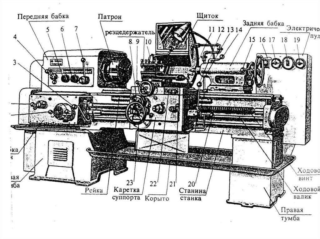 Схема металлорежущего станка