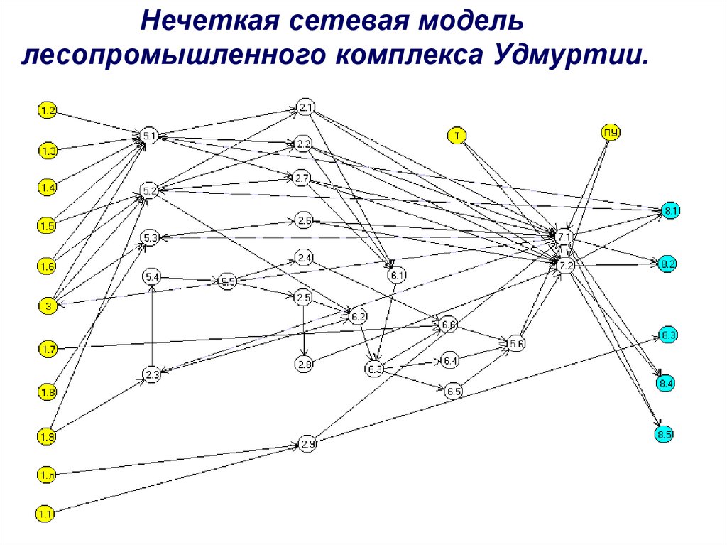 Основные сетевые модели. Сетевая модель данных. Сетевая модель схема. Горизонтальная модель сети. Сетевая модель интернета.