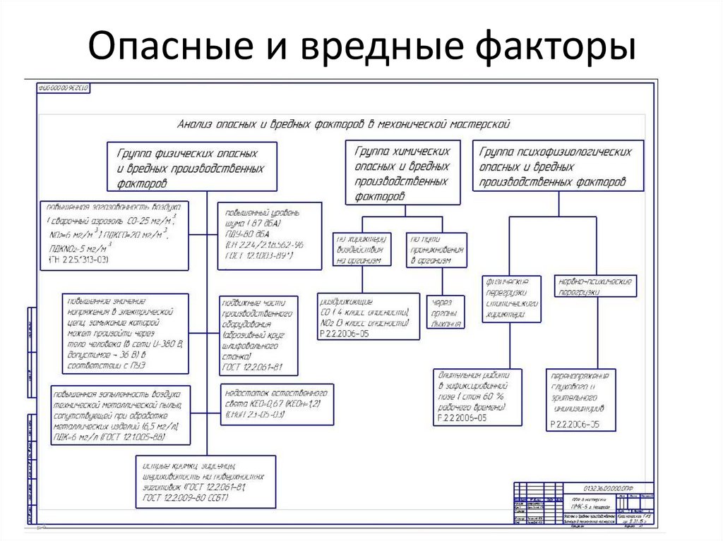 Псо проект создаваемого объекта