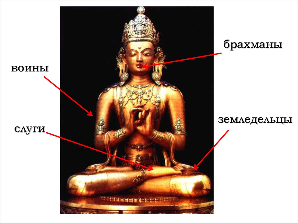 India 6. Средневековая Индия 6 класс. История 6 класс Средневековая Индия. Средневековая Индия 6 класс по истории. Индия в средние века.