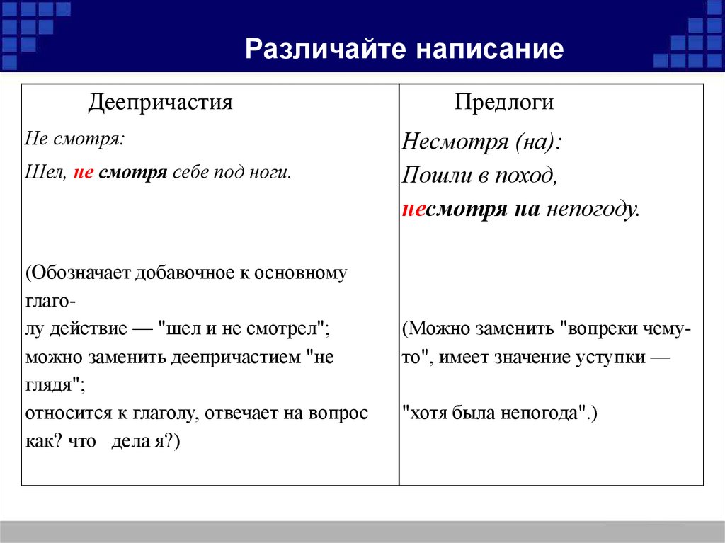 Правописание частиц 7 класс презентация