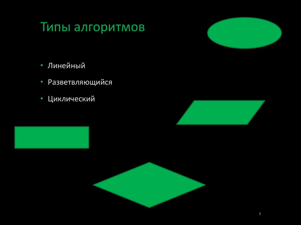 Программирование разветвляющихся алгоритмов презентация