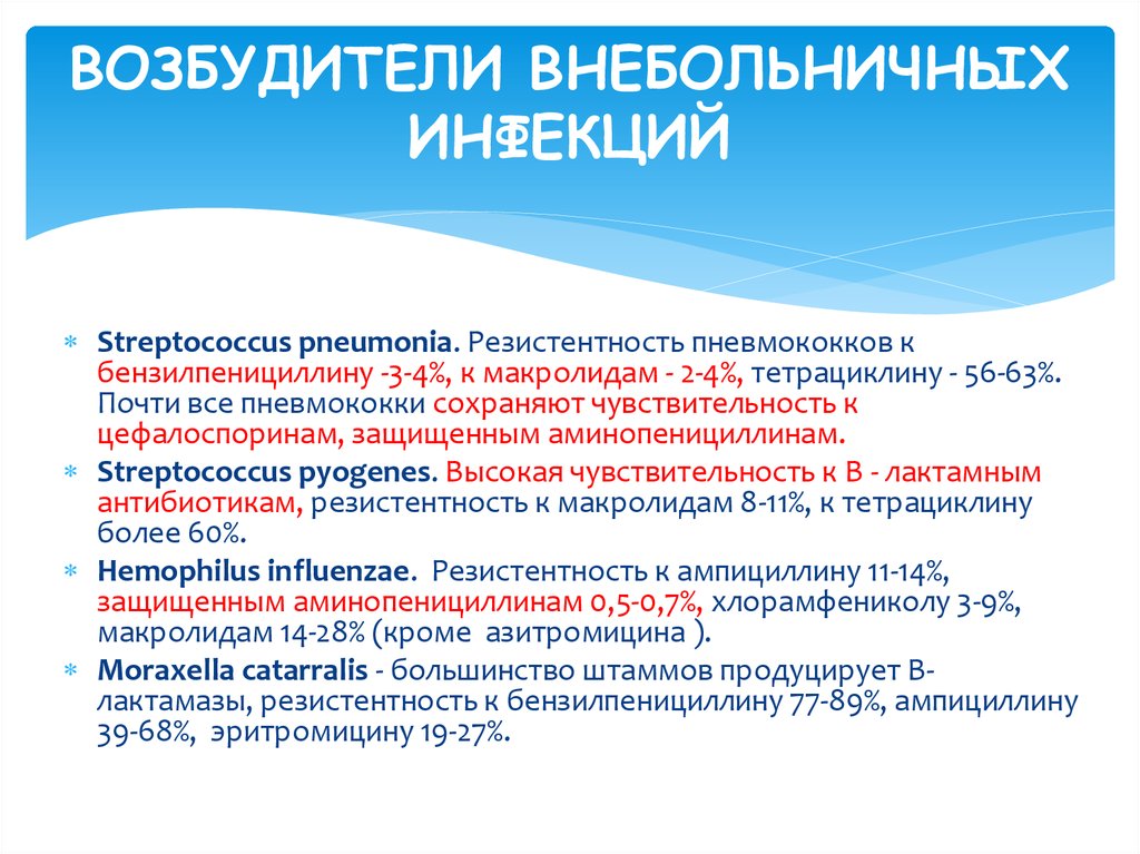 Антибиотики фармакология. Антибиотики презентация фармакология. Пневмококк резистентность. Резистентность пневмококков. Клиническая фармакология антибиотиков.