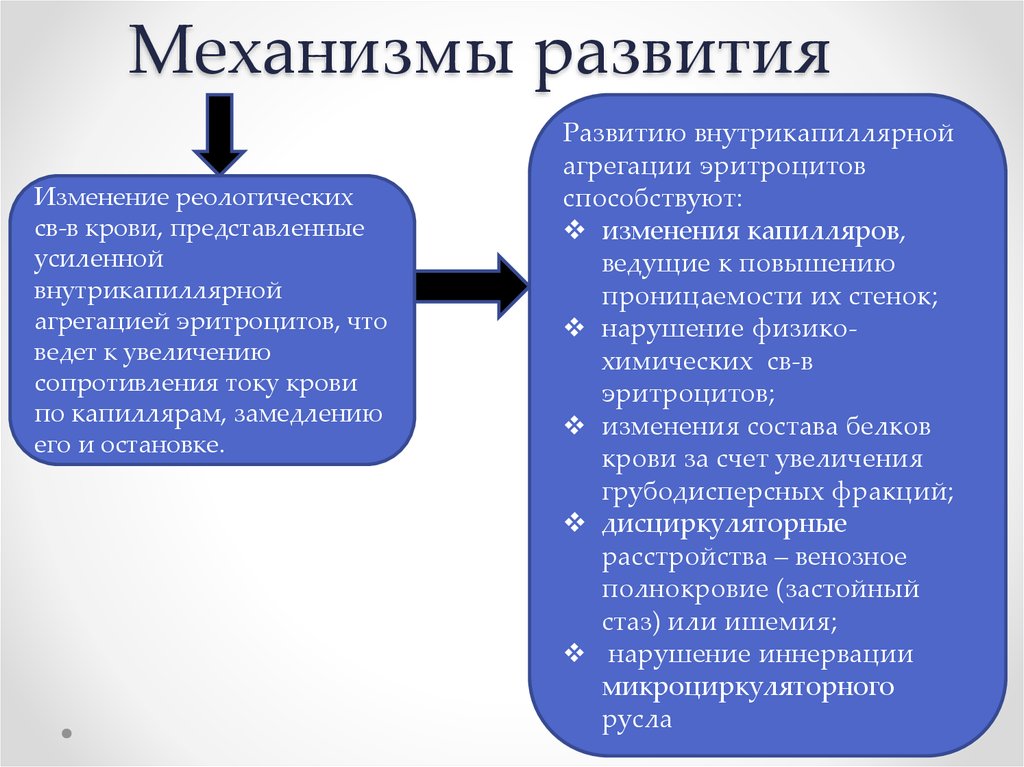 Значение для формирования. Механизм развития стаза. Стаз виды механизмы развития. Механизм стаза патофизиология. Виды, механизмы и причины стаза.