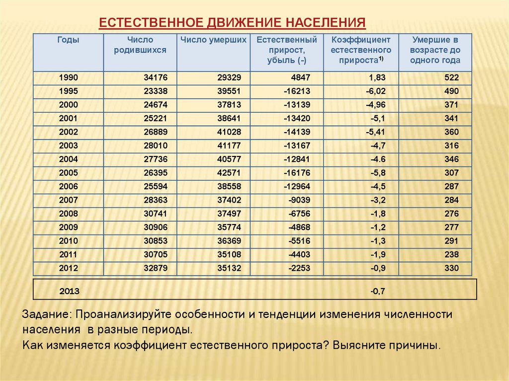 Численность населения алтайского