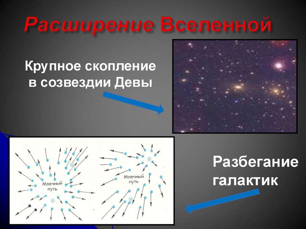 Расширение вселенной презентация