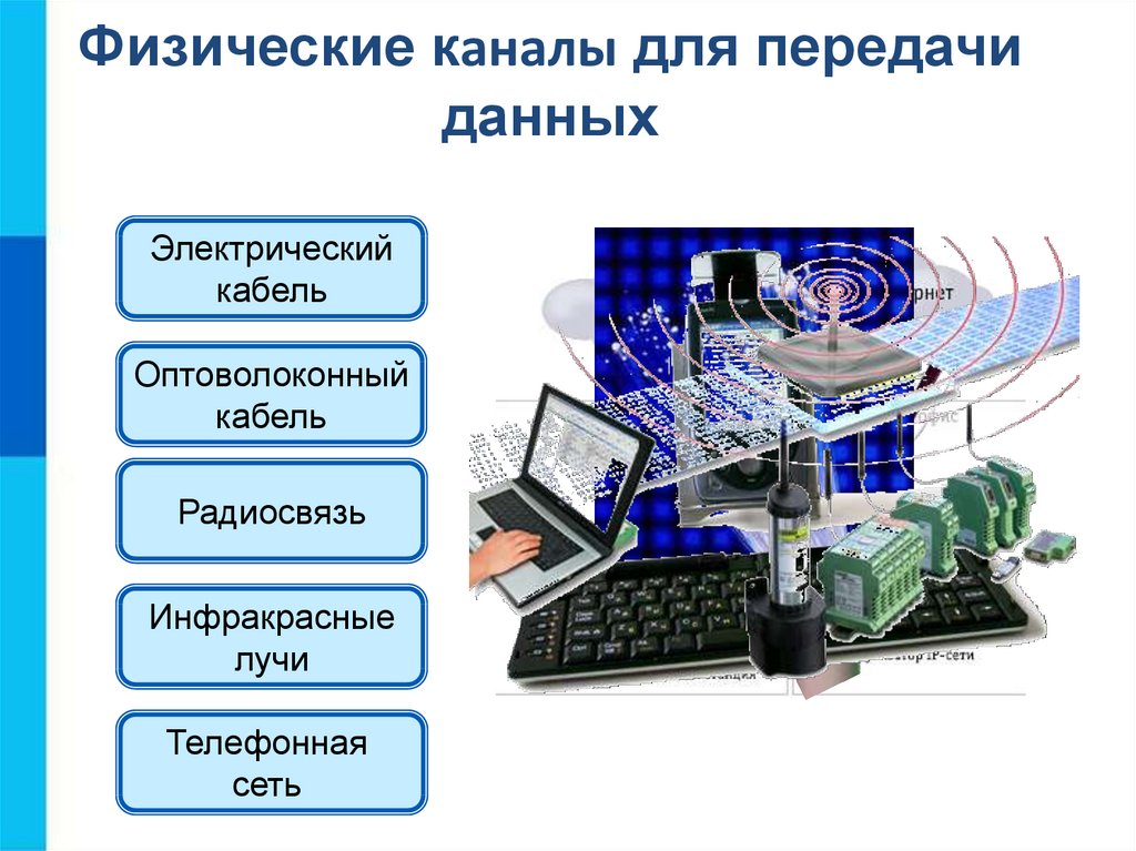 Презентация по теме локальные и глобальные компьютерные сети 9 класс