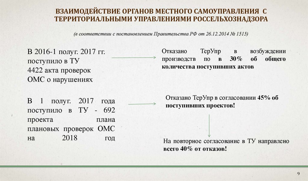 Руководство по соблюдению обязательных требований муниципальный земельный контроль