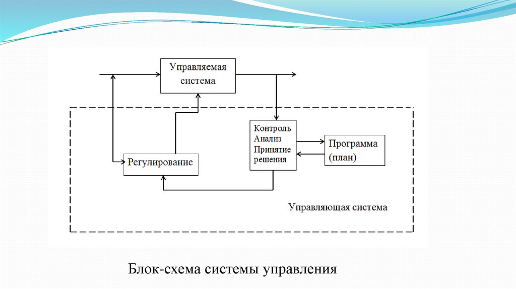 Управление экономическими системами электронный журнал. Сущность, Назначение проектов схема рисунок.