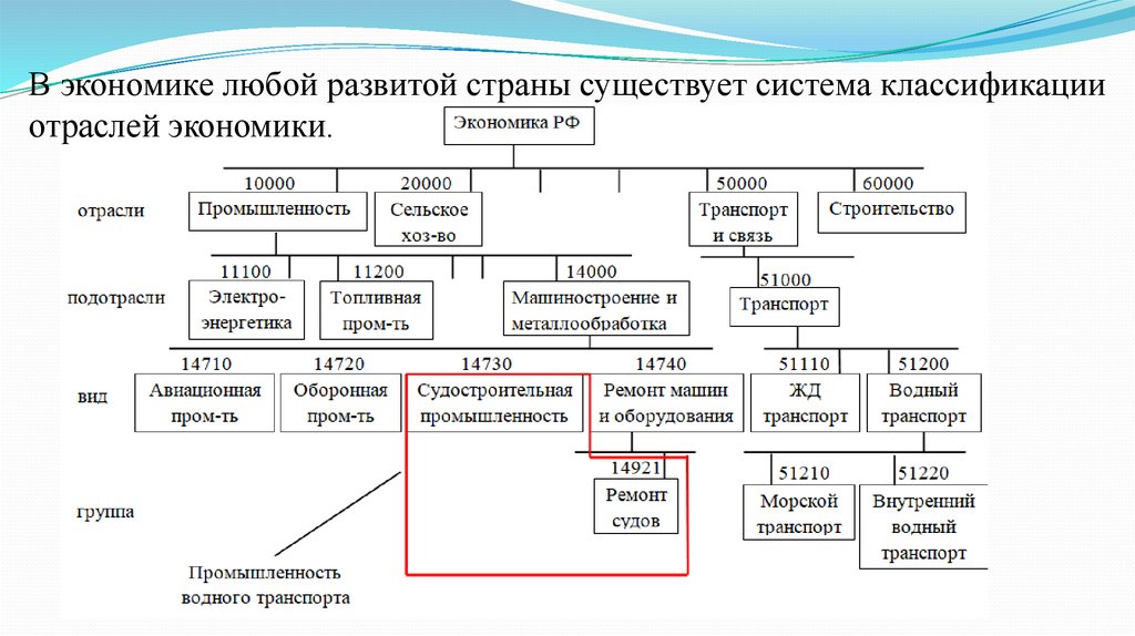 Количество классов международной классификации товаров