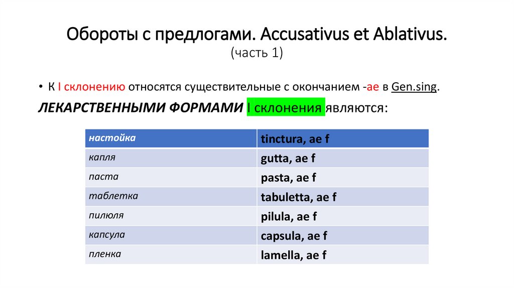 Оборот с предлогом