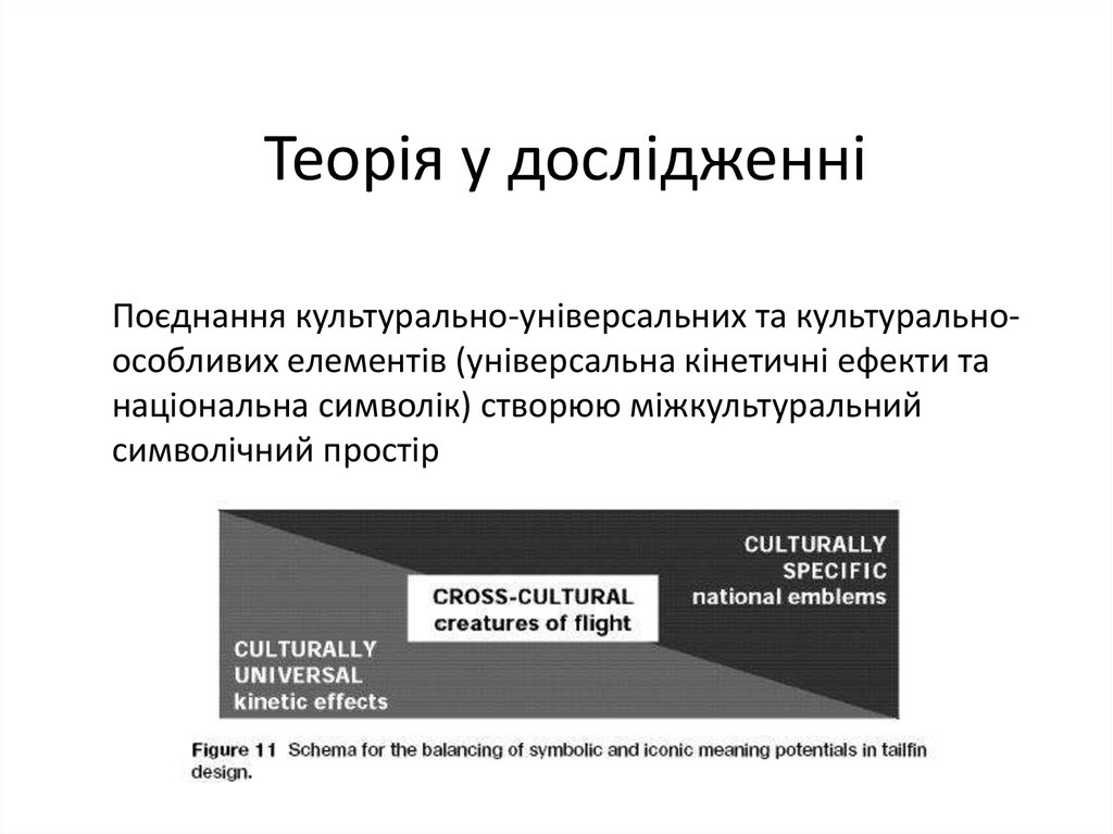 Теорія у дослідженні