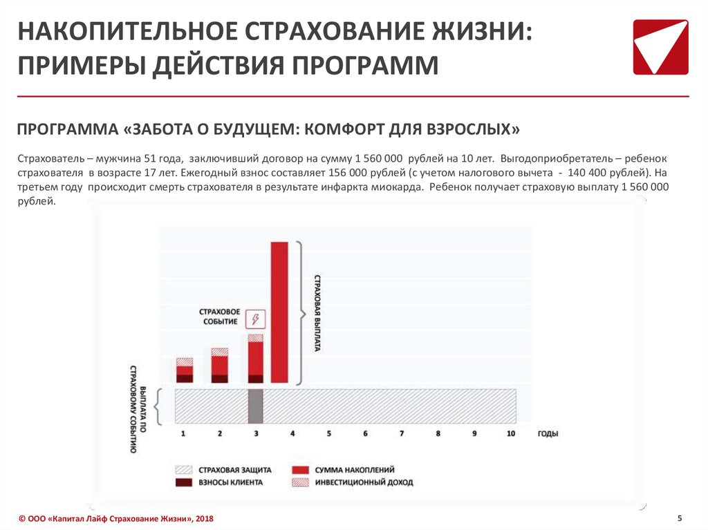 Проект страхование жизни