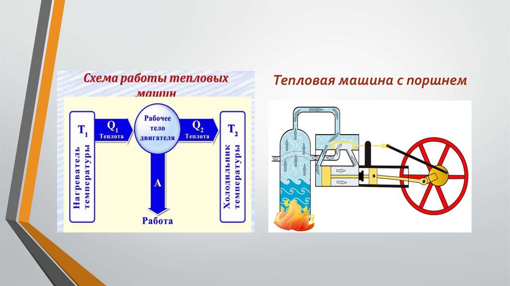 Тепловая машина