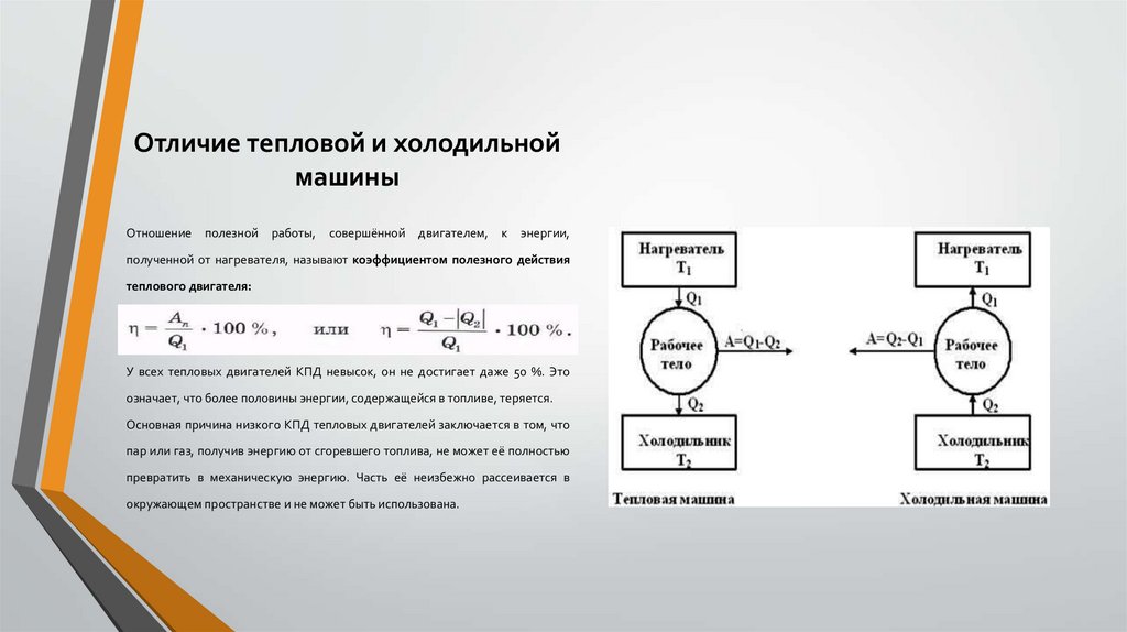 Кпд работы тепловой машины. Термическое КПД холодильной машины. КПД холодильной машины формула. Тепловые машины КПД тепловых машин холодильная машина. Холодильная машина физика КПД.