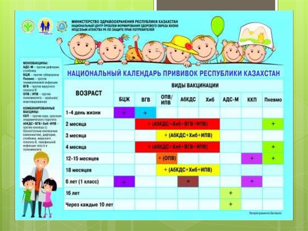 Сколько прививок. Прививки до года по месяцам таблица 2022. Календарь прививок в СССР по годам. Национальный календарь прививок в СССР. График вакцинации детей.
