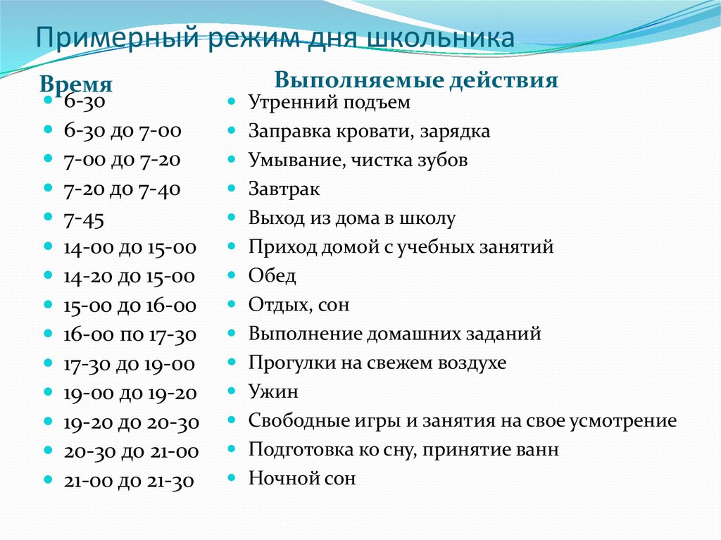 Режим дня 10 класса. Режим дня для школьника 5 класса 1 смена с 6 30. Примерный режим дня младшего школьника в 1 смену. Режим школьника 4 класса 1 смена. Расписание дня школьника 2 класса 1 смена.