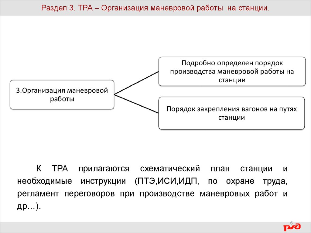 Что такое план маневровой работы определение