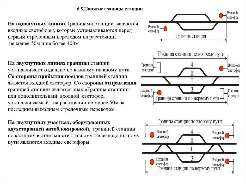 Какие условия размещения железнодорожной станции в плане называются трудными