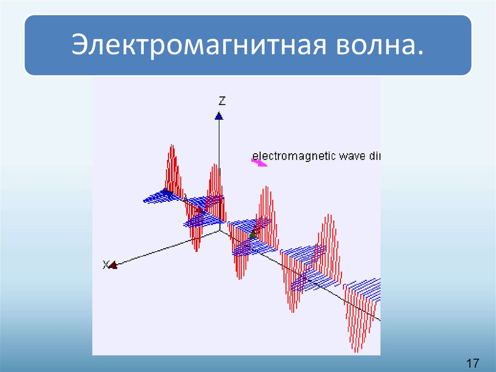 Магнитные волны 9 класс. Электромагнитные волны физика 9 класс. Электромагнитная волна это в физике 11 класс. Электромагнитная Волга. Электромагнитноеволна.