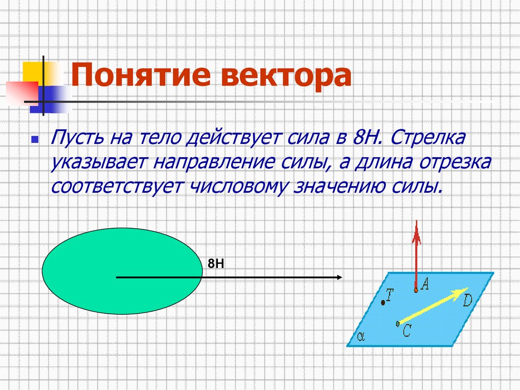 Понятие векторов презентация. Понятие вектора. Равенство векторов. Векторы сил действующих на тело. Понятие вектора равенство векторов.