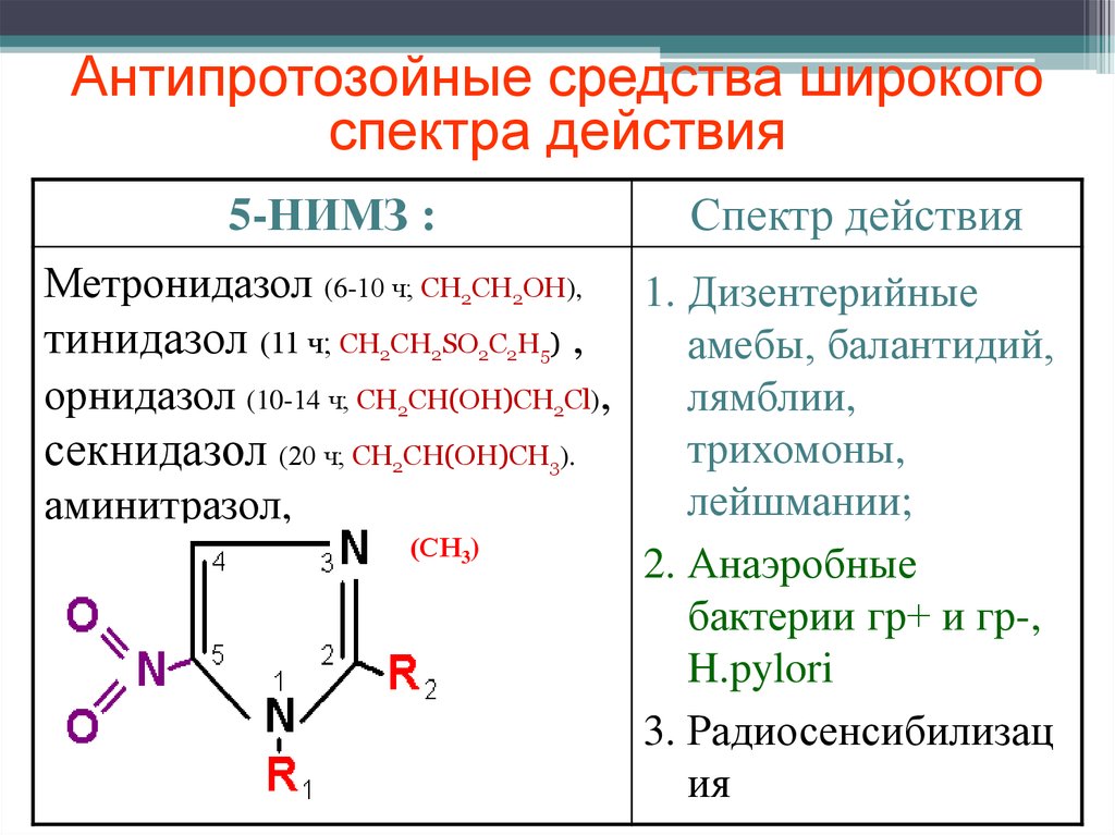 Антипротозойные средства презентация