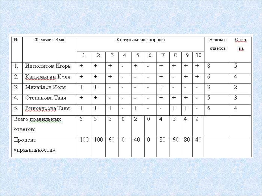 Контроль тест м. Тест контроля торса. Тест контроля туловища. Тест контроля торса расшифровка.