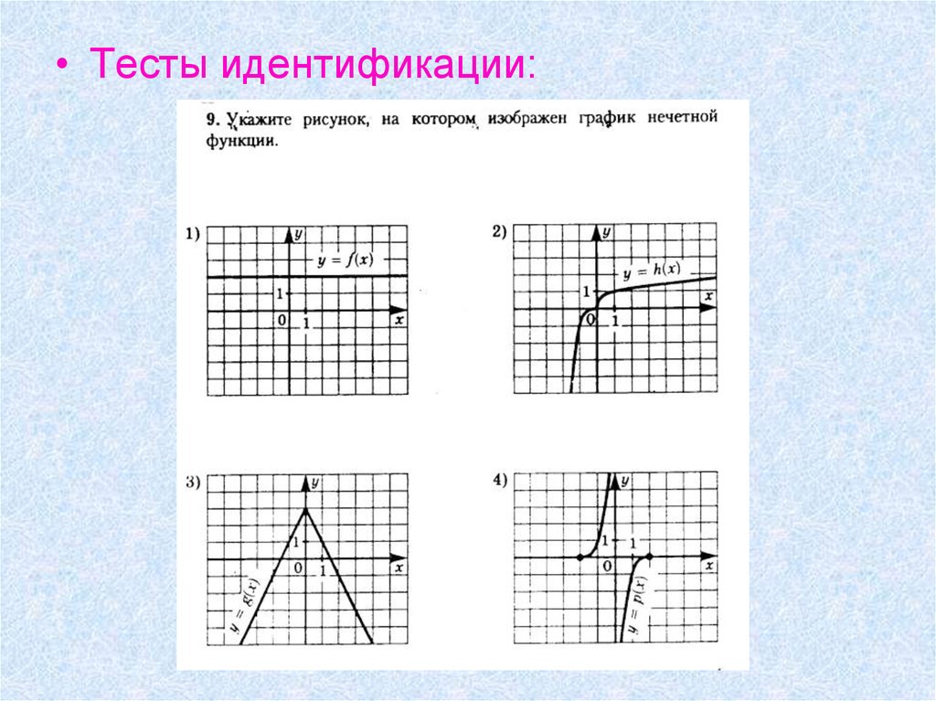 На одном из рисунков изображен график нечетной функции укажите этот рисунок