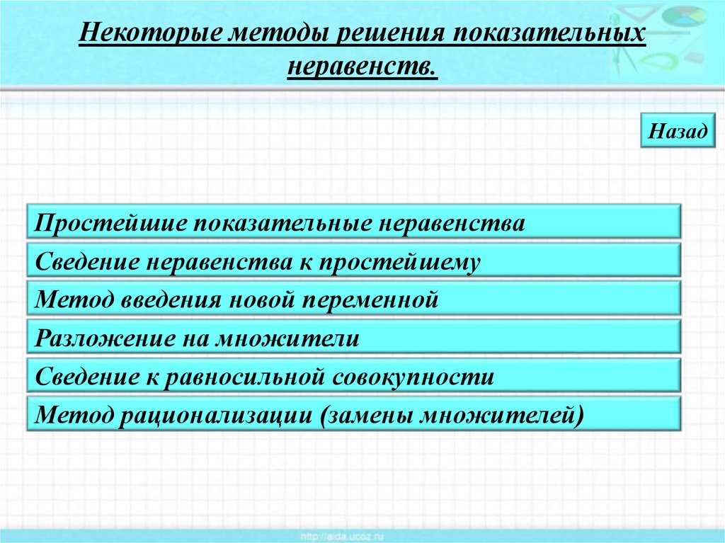 Методы решения неравенств. Алгоритм решения показательных неравенств. Методика решений показательных неравенств. Показательные неравнсваметоды решения.. Способы решения показательных неравенств.