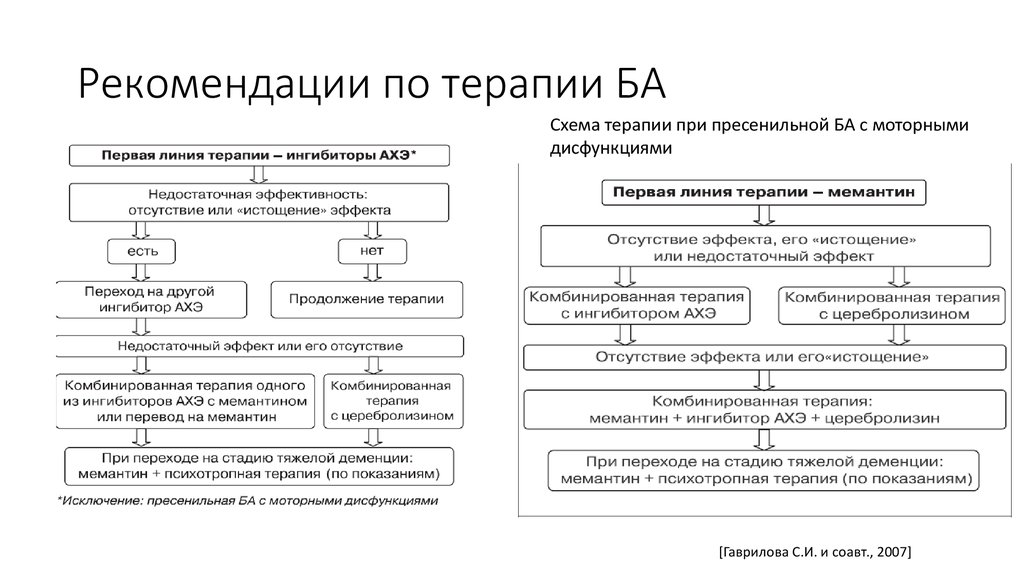 Схема терапия