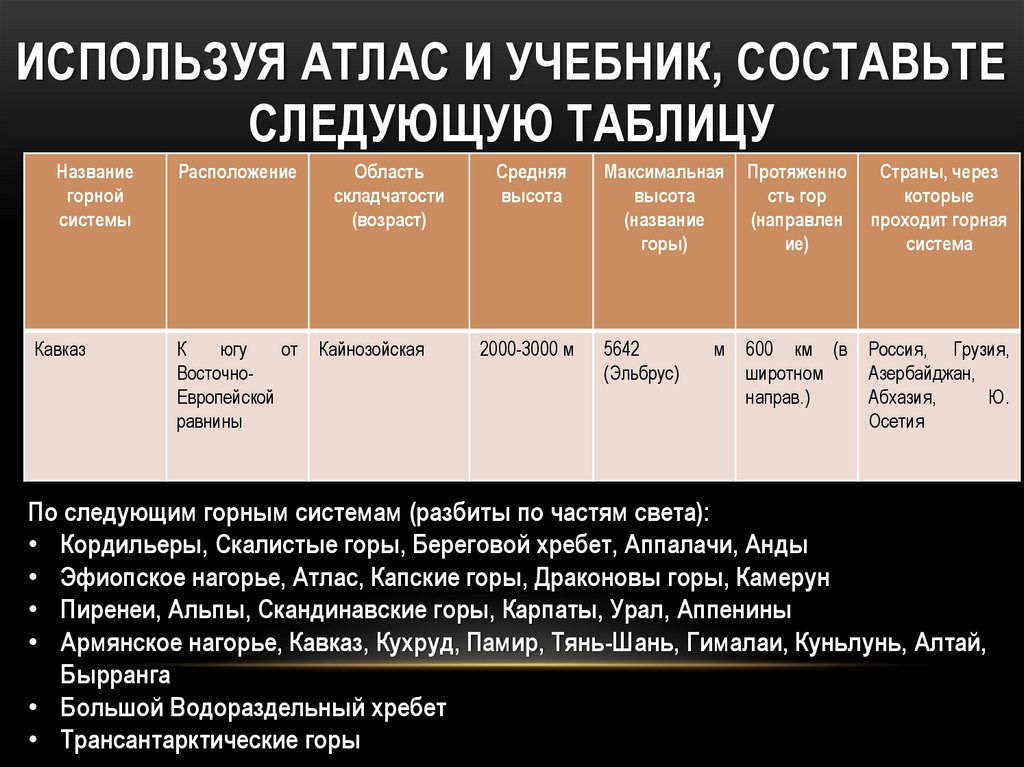 Работа с таблицами 7 класс