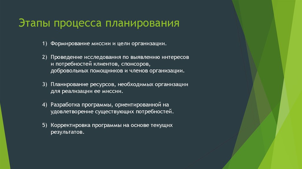 Этапы планирования работы