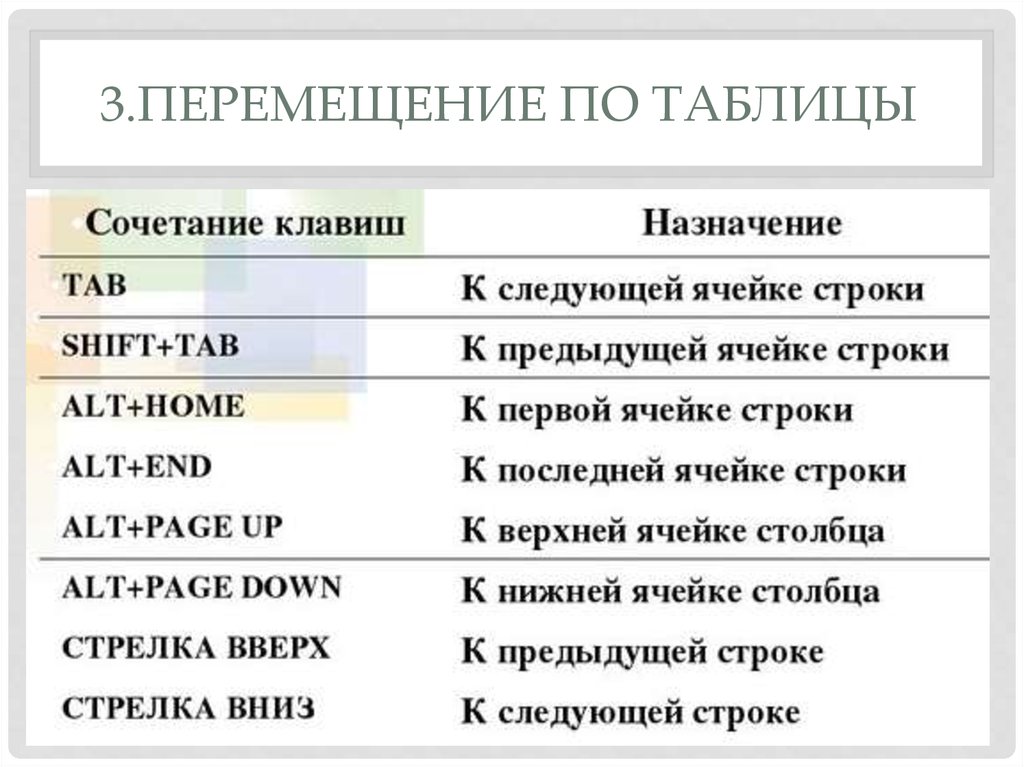 Следующие назначения. Перемещение по таблице сочетание клавиш. Составить таблицу 