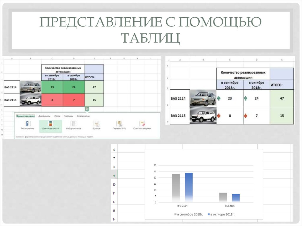 Представление таблицы