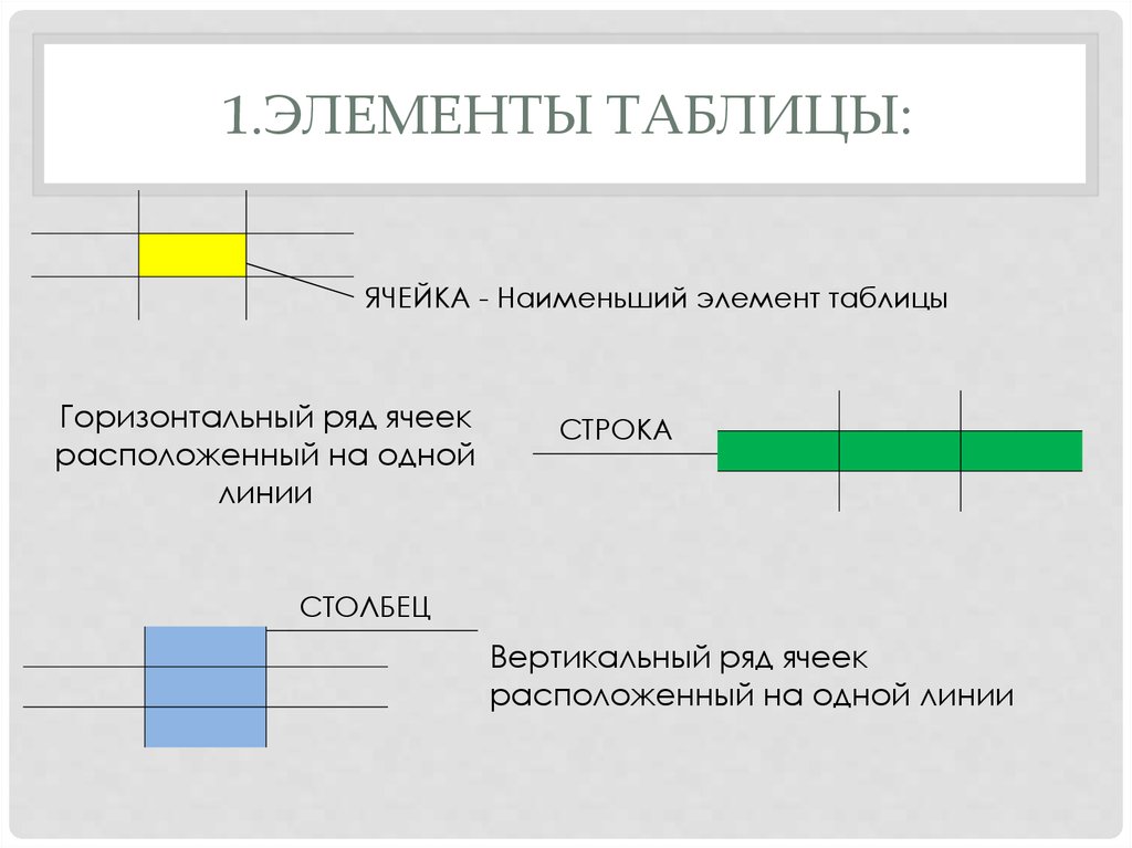 Вертикальный ряд ячеек таблицы