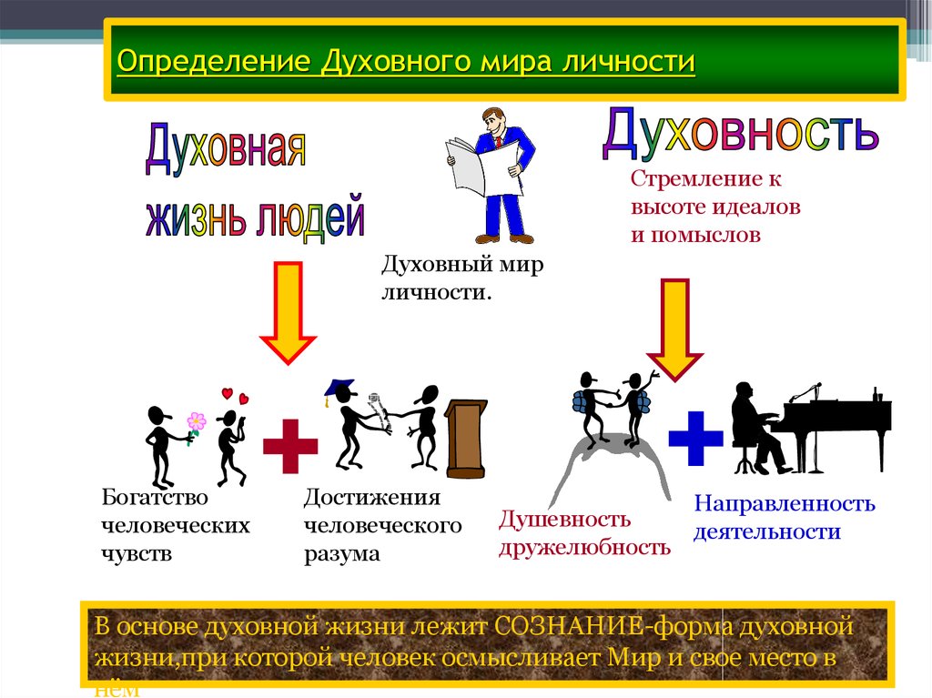 Твой духовный мир презентация