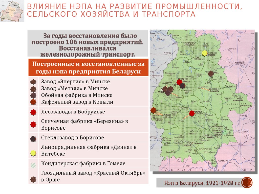 БССР в годы новой экономической политики - презентация онлайн