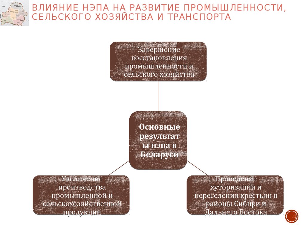 Меры нэпа в промышленности