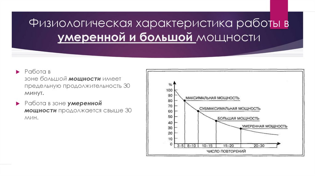 Параметры работы