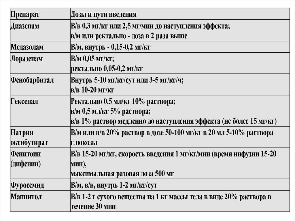 Время наступления. Скорость наступления эффекта ректально. Скорость наступления эффекта при ректальном введении. Пути введения время наступления эффекта. Скорость наступления эффекта при ректальном пути введения.