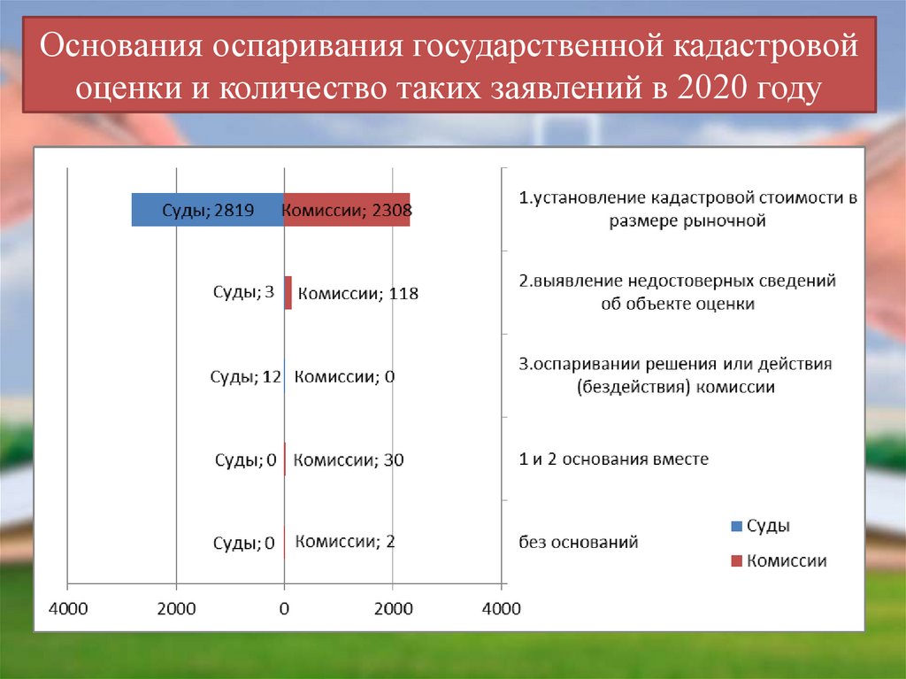 Оспаривание кадастровой стоимости