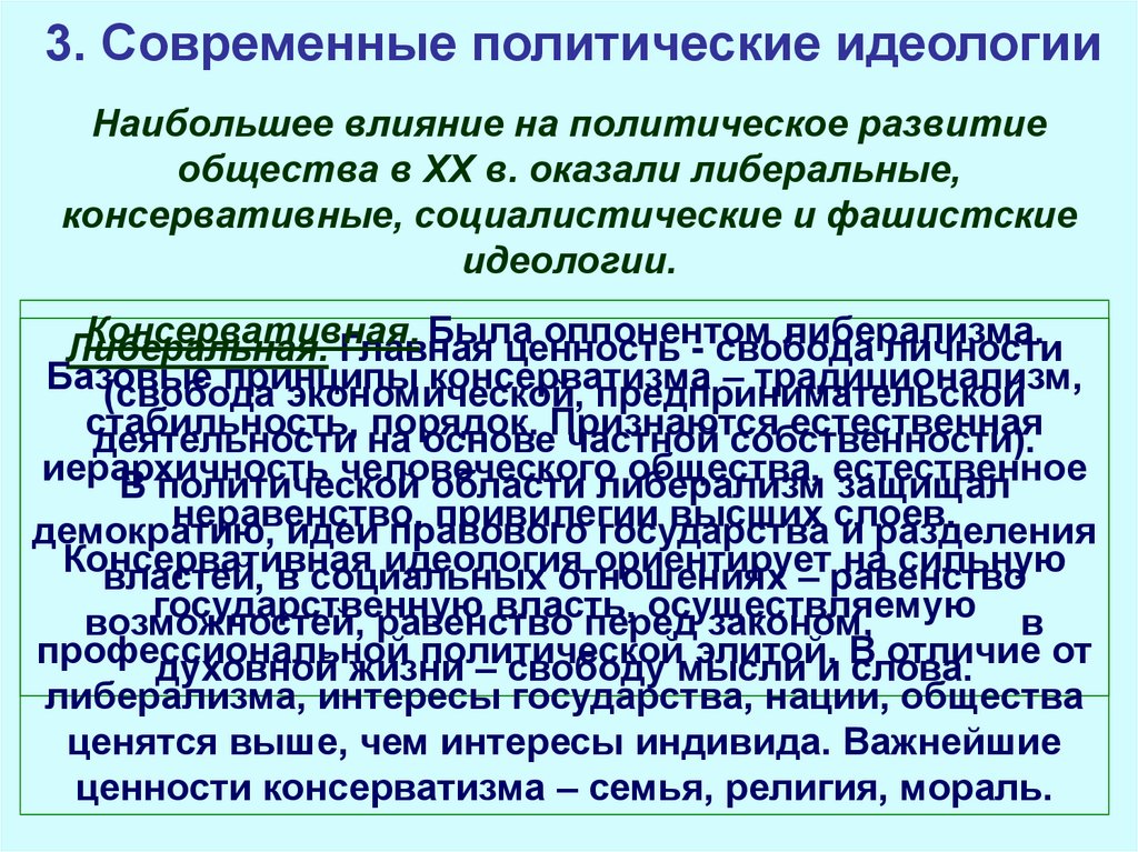 Политическое сознание и политическая идеология презентация