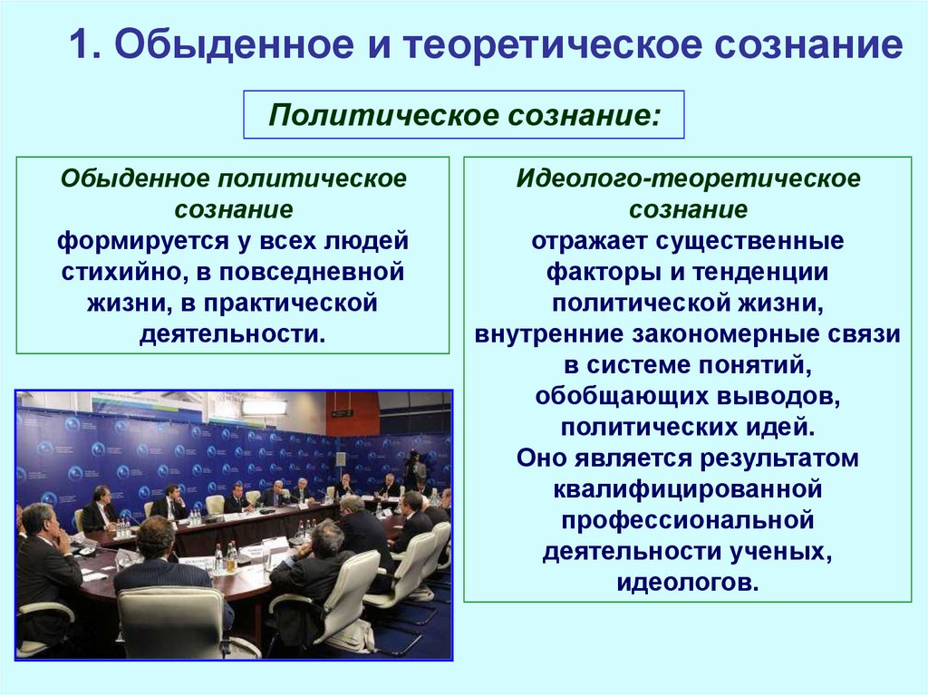 Презентация политическое сознание 11 класс боголюбов базовый уровень