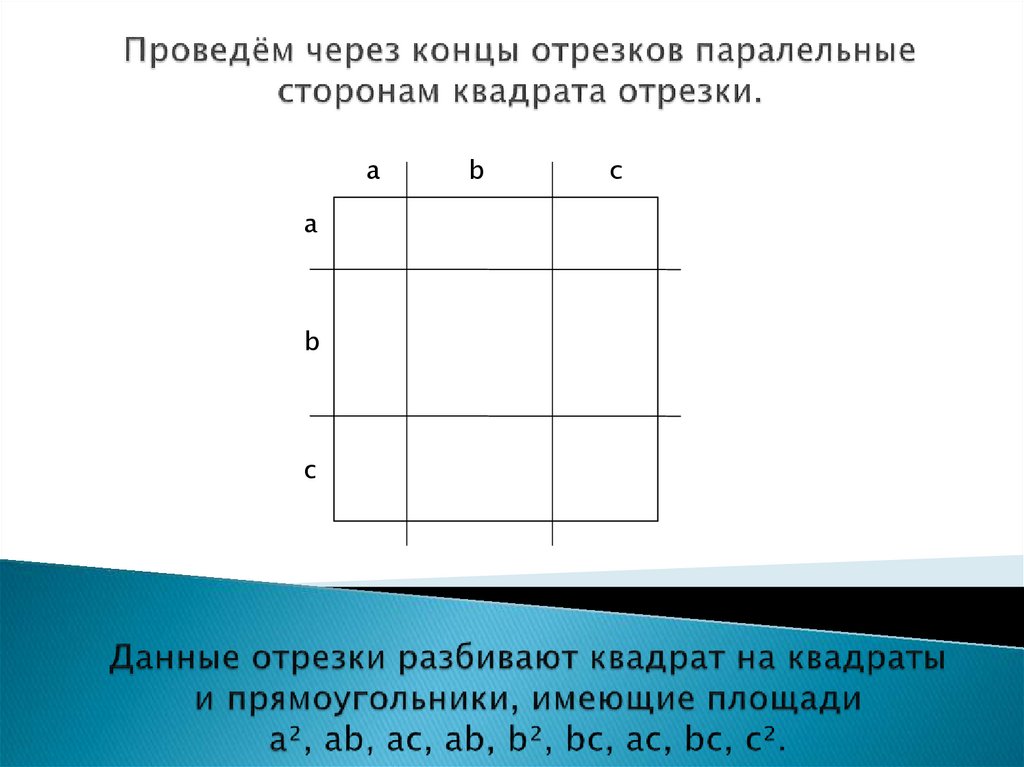 Прямые параллельные сторонам квадрата