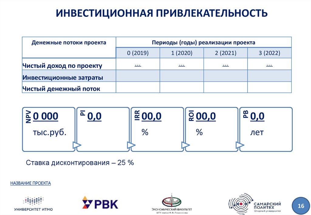 Рассчитайте инвестиционную привлекательность проекта на срок 3 года