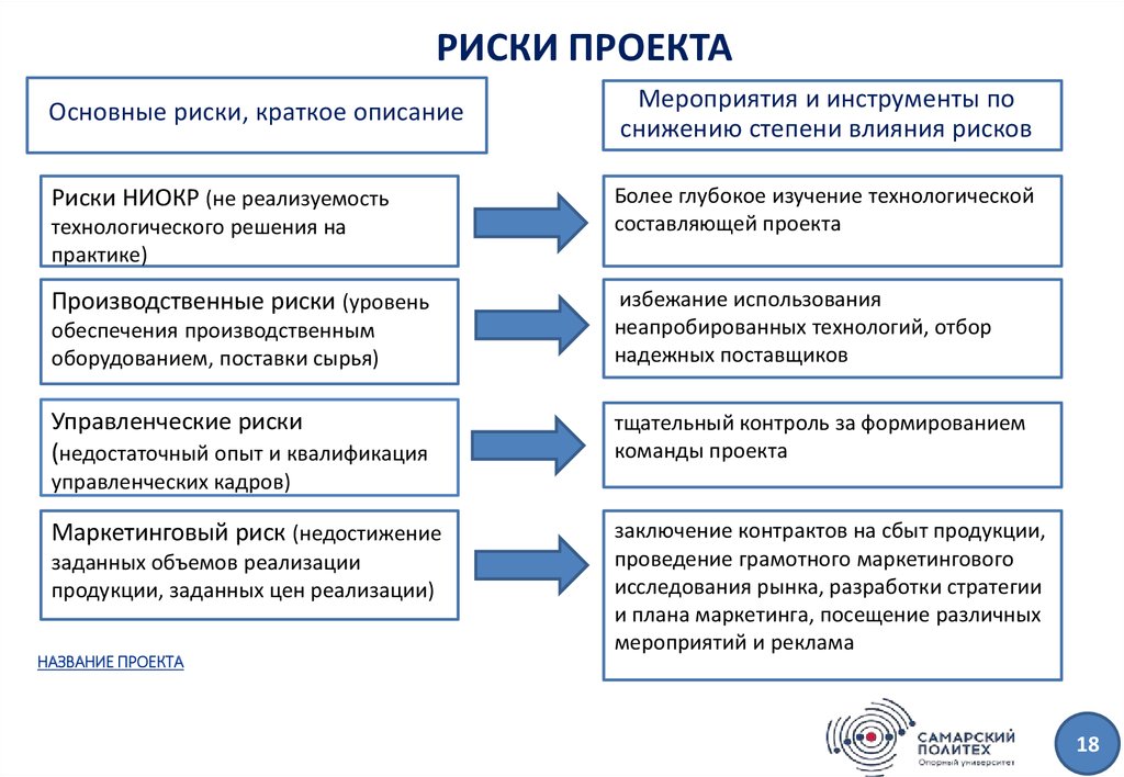 Примеры риска проекта