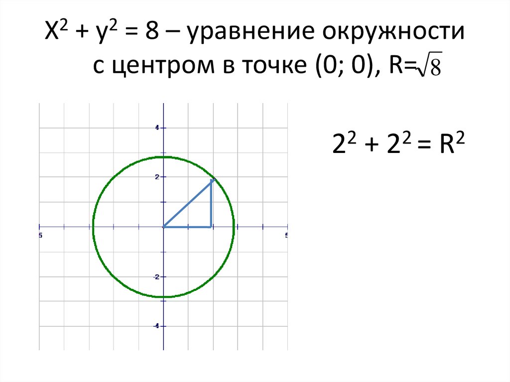 Составить уравнение окружности по готовым чертежам