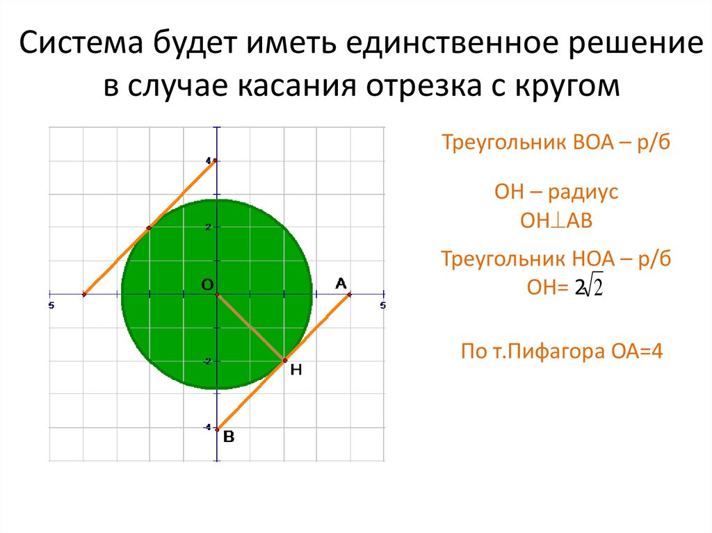 Найти уравнение окружности с центром в точке 3 4 проходящей через начало координат рисунок